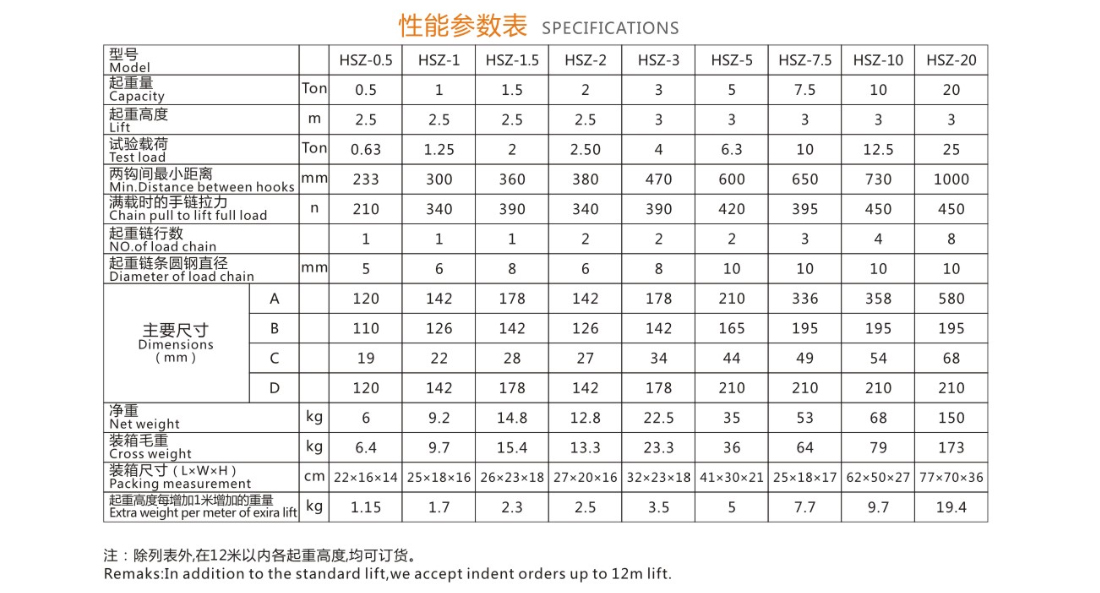 0.5吨圆型手拉葫芦HSZ