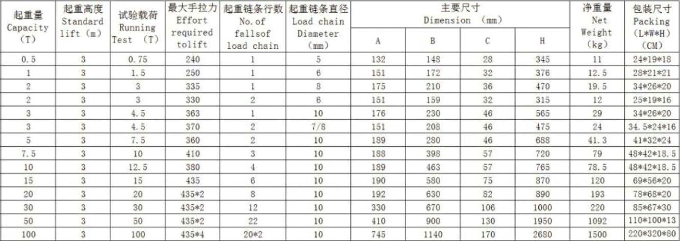 1吨新款三角形手拉葫芦HSZ-D型